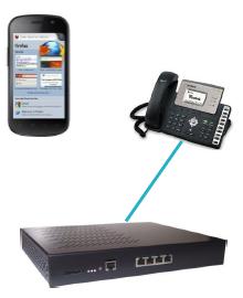 iQwell Unified communication FMC
