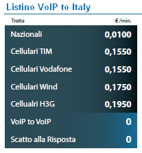 Tariffe VoIP to Italy
